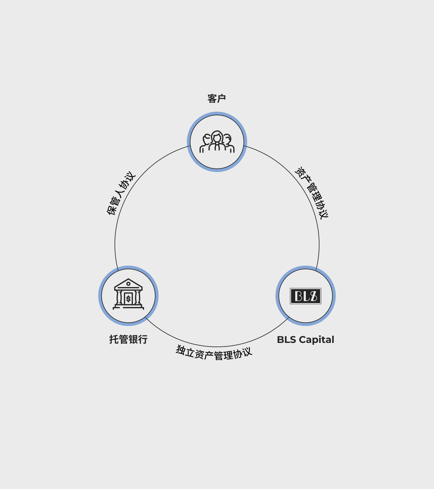 wealth-advisory-img01-sc