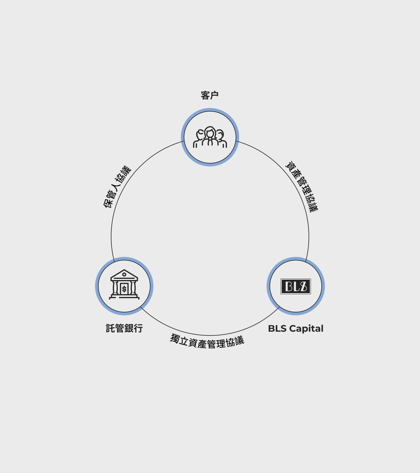 wealth-advisory-img01-tc
