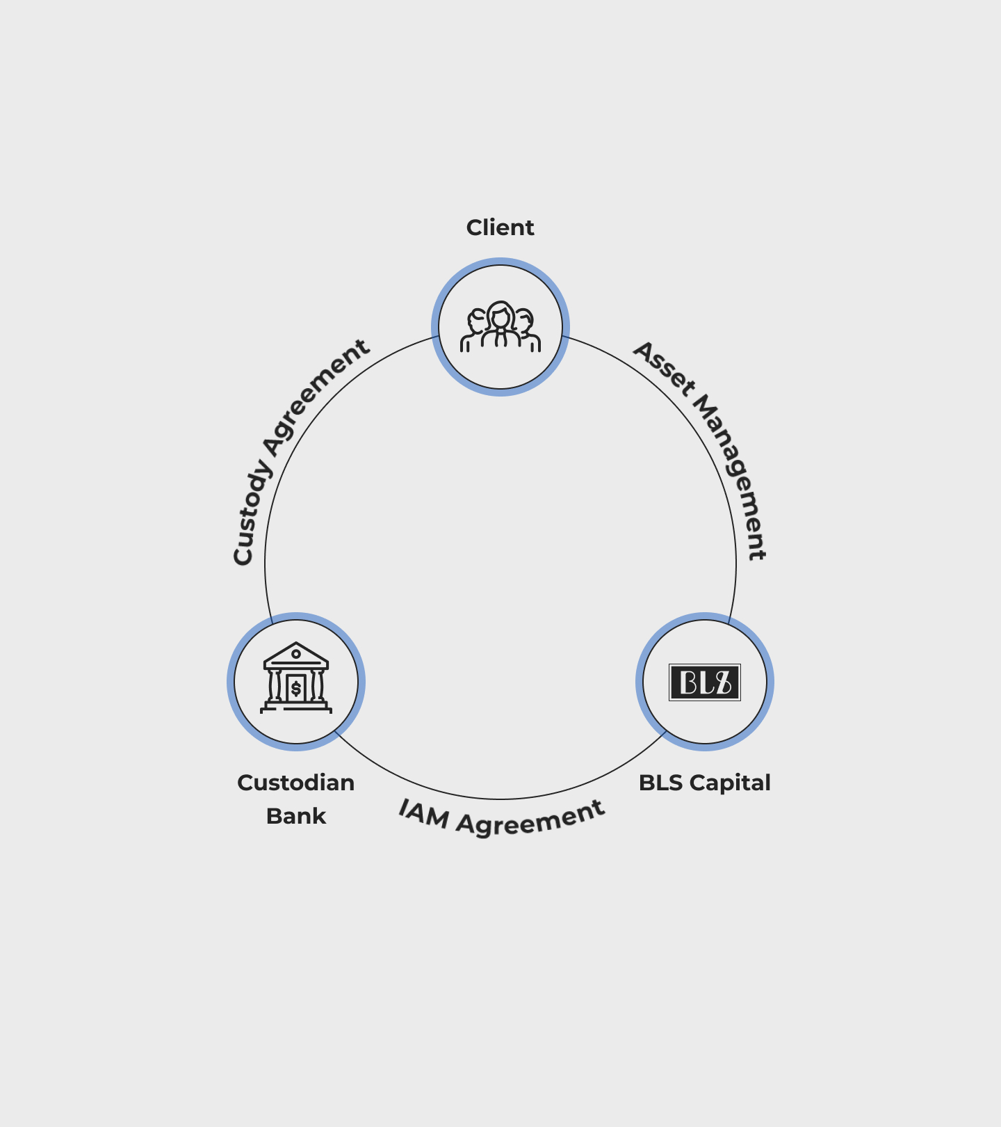 wealth-advisory-img01