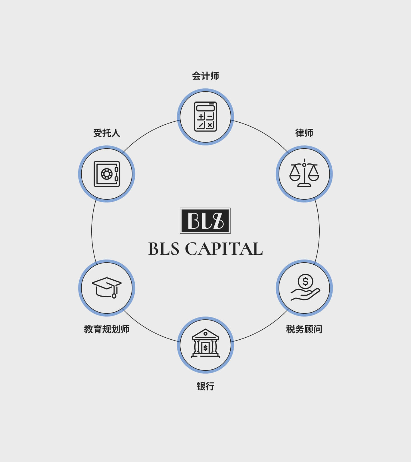 wealth-advisory-img05-sc