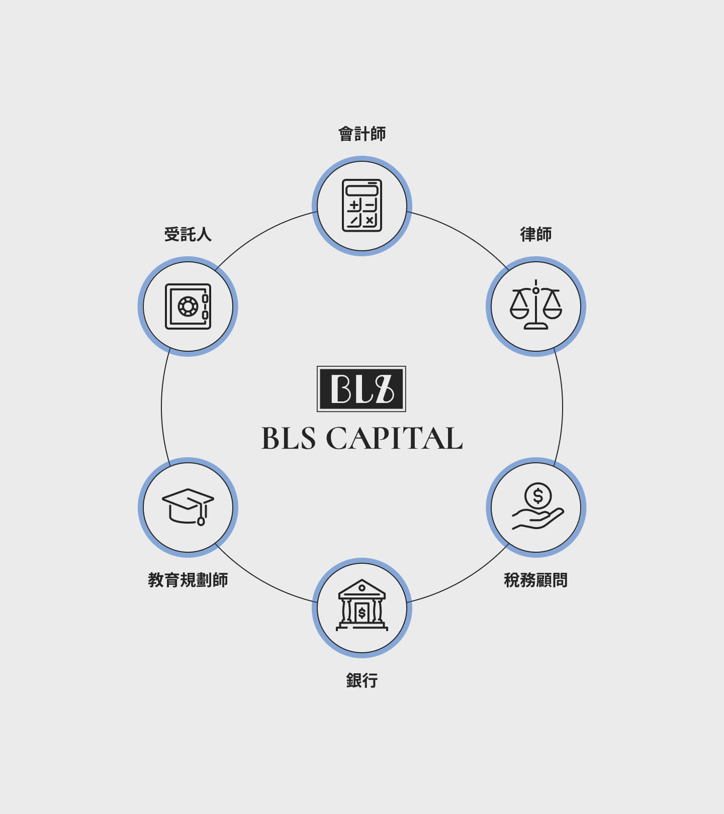 wealth-advisory-img05-tc